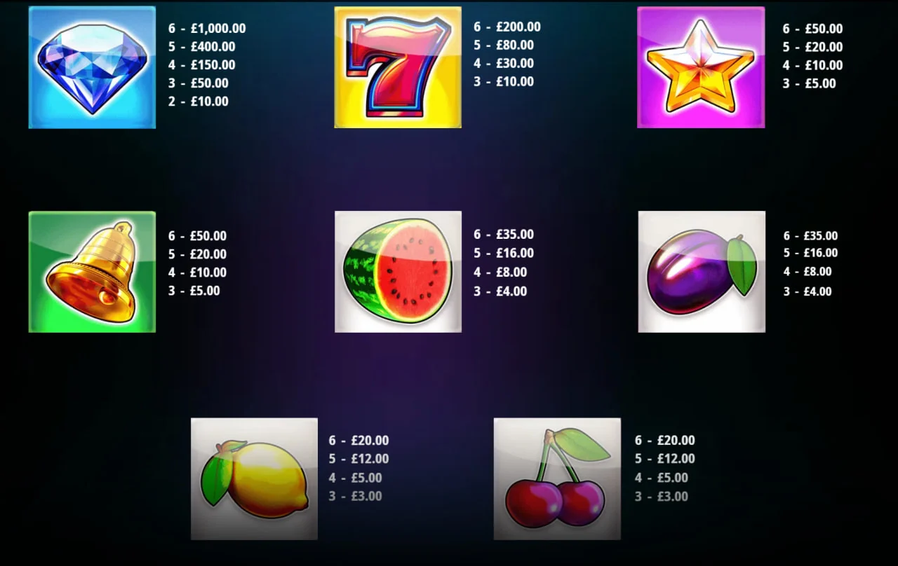 Výplatní tabulka Hot Spin Megaways, kde šest diamantů platí 1 000,00 při sázce 20,00
